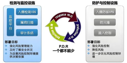 網(wǎng)絡(luò)與信息安全開發(fā)實(shí)戰(zhàn) 從零基礎(chǔ)到精通IPS、IDS與HIDS