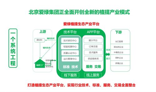 朝著綠色、安全、健康的方向邁進 北京愛綠集團的網(wǎng)絡(luò)與信息安全軟件開發(fā)之路